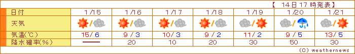 予報 神奈川 天気