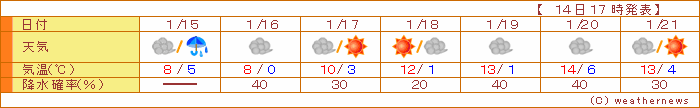 天気 佐賀 の 明日